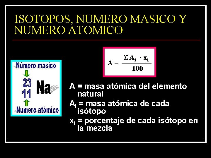 ISOTOPOS, NUMERO MASICO Y NUMERO ATOMICO A = masa atómica del elemento natural Ai