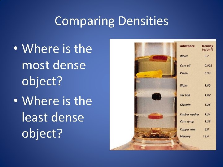 Comparing Densities • Where is the most dense object? • Where is the least Comparing Densities • Where is the most dense object? • Where is the least