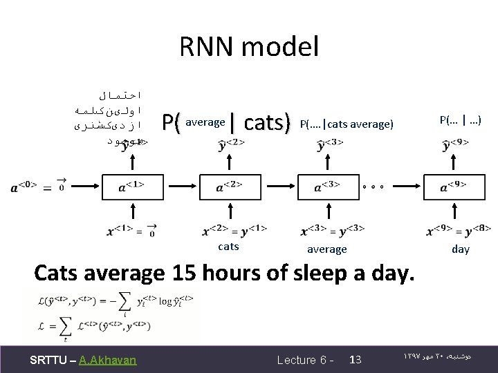 RNN model ﺍﺣﺘﻤﺎﻝ ﺍﻭﻟیﻦ کﻠﻤﻪ ﺍﺯ ﺩیکﺸﻨﺮی ﻣﻮﺟﻮﺩ P( average | cats) P(…. |cats