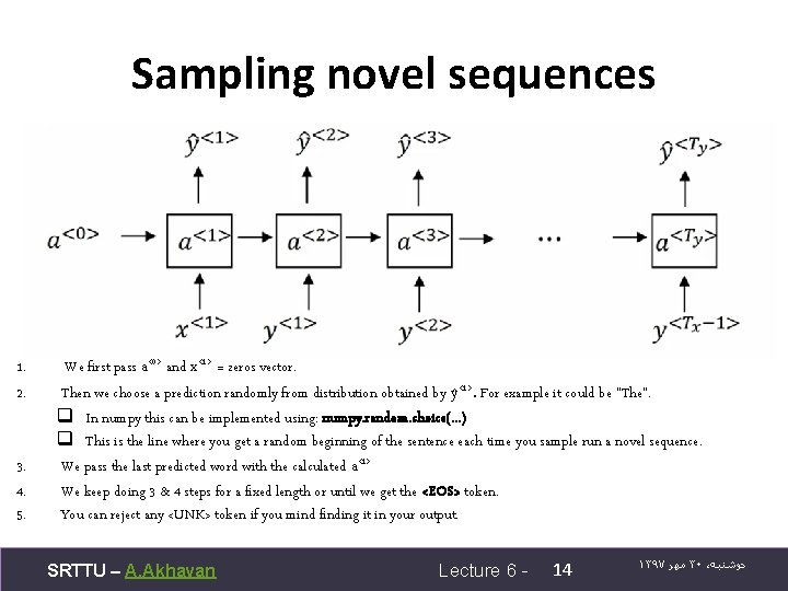Sampling novel sequences 1. 2. 3. 4. 5. We first pass a<0> and x<1>