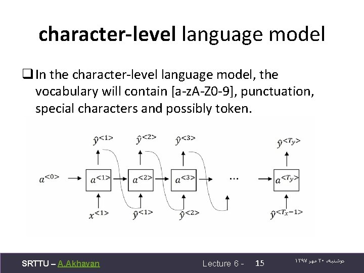 character-level language model q In the character-level language model, the vocabulary will contain [a-z.