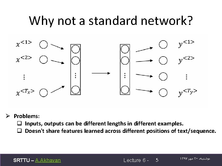 Why not a standard network? Ø Problems: q Inputs, outputs can be different lengths