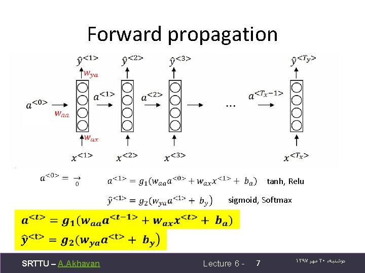 Forward propagation tanh, Relu sigmoid, Softmax SRTTU – A. Akhavan Lecture 6 - 7