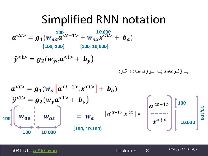 Simplified RNN notation 100 (100, 100) 10, 000 (100, 10, 000) : ﺑﺎﺯﻧﻮیﺴی ﺑﻪ