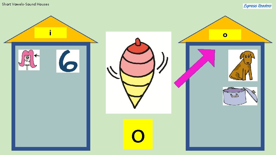 Short Vowels-Sound Houses i o o 