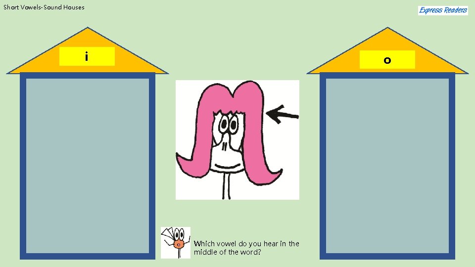 Short Vowels-Sound Houses i o Which vowel do you hear in the middle of