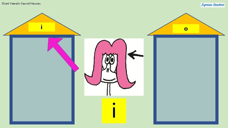 Short Vowels-Sound Houses i o i 