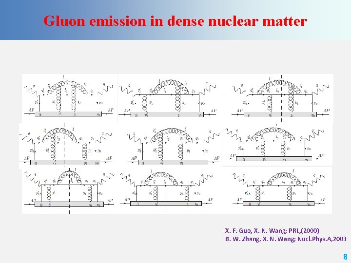 Gluon emission in dense matter Central-cut diagrams withnuclear single scattering X. F. Guo, X.