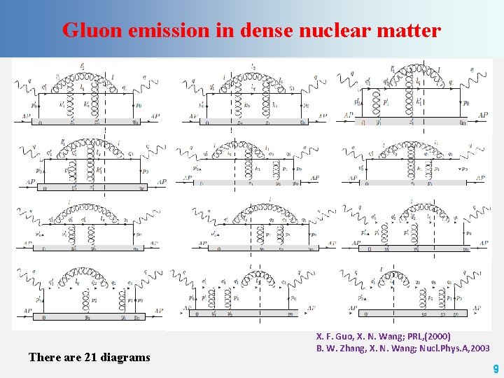 Gluon emission in dense nuclear matter There are 21 diagrams X. F. Guo, X.