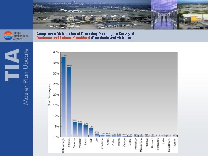 Geographic Distribution of Departing Passengers Surveyed Business and Leisure Combined (Residents and Visitors) 