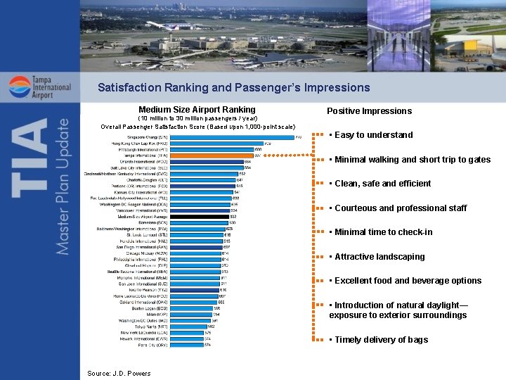 Satisfaction Ranking and Passenger’s Impressions Medium Size Airport Ranking (10 million to 30 million