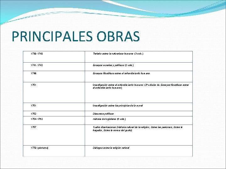 PRINCIPALES OBRAS 1739 -1740 Tratado sobre la naturaleza humana (3 vols. ) 1741 -1742