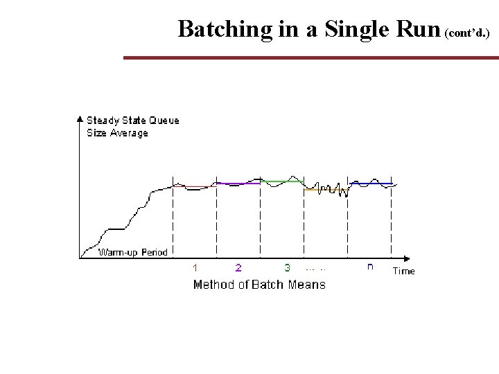Batching in a Single Run (cont’d. ) Batching in a Single Run (cont’d. )