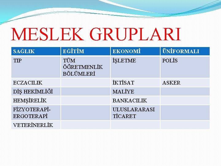 MESLEK GRUPLARI SAĞLIK EĞİTİM EKONOMİ ÜNİFORMALI TIP TÜM ÖĞRETMENLİK BÖLÜMLERİ İŞLETME POLİS ECZACILIK İKTİSAT