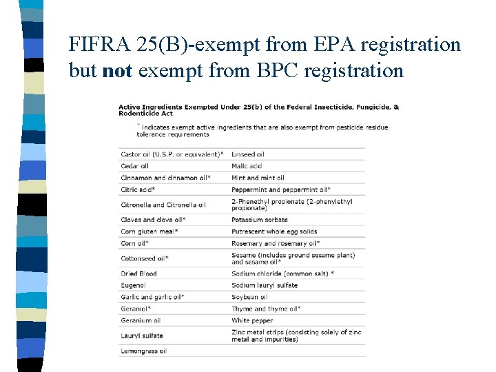 FIFRA 25(B)-exempt from EPA registration but not exempt from BPC registration 