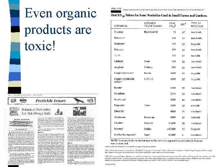 Even organic products are toxic! 