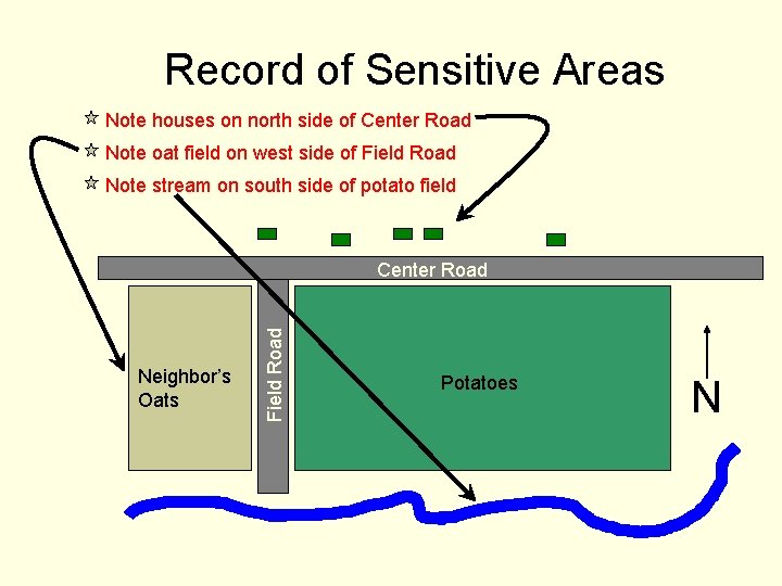 Record of Sensitive Areas Note houses on north side of Center Road Note oat