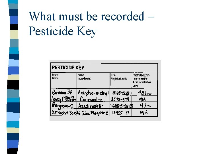 What must be recorded – Pesticide Key 