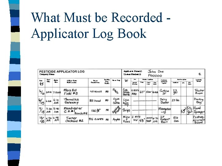 What Must be Recorded Applicator Log Book Applicator Name(s): License Number(s): Company Name: Date
