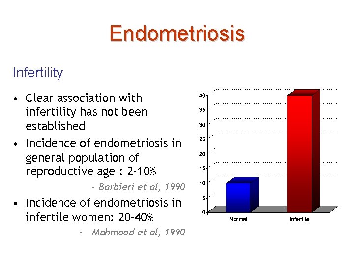 Endometriosis Infertility • Clear association with infertility has not been established • Incidence of