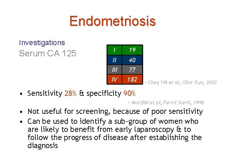 Endometriosis Investigations Serum CA 125 I 19 II 40 III 77 IV 182 -