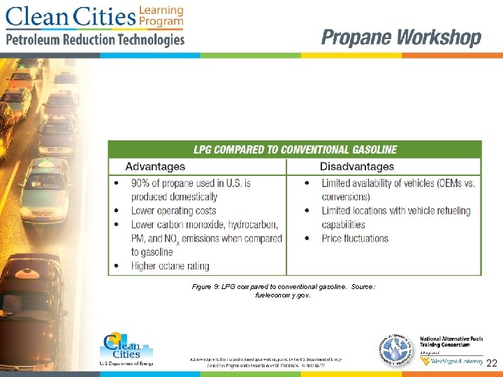 Figure 9: LPG compared to conventional gasoline. Source: fueleconomy. gov. 22 