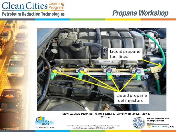 Figure 22: Liquid propane fuel injection system on Chrysler beta vehicle. Source: NAFTC. 59