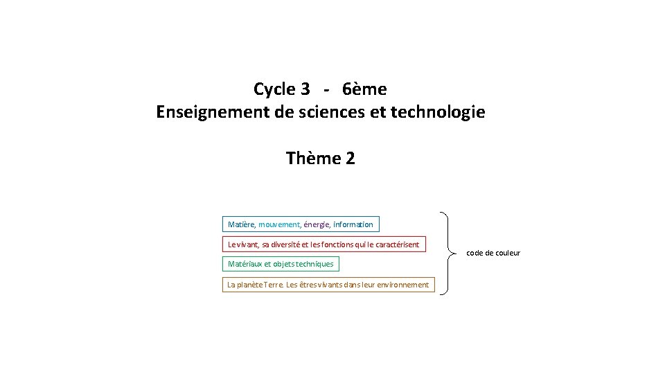 Cycle 3 - 6ème Enseignement de sciences et technologie Thème 2 Matière, mouvement, énergie, Cycle 3 - 6ème Enseignement de sciences et technologie Thème 2 Matière, mouvement, énergie,