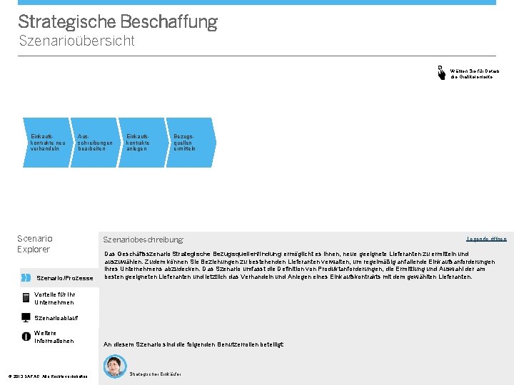 Strategische Beschaffung Szenarioübersicht Wählen Sie für Details die Grafikelemente. Einkaufskontrakte neu verhandeln Ausschreibungen bearbeiten