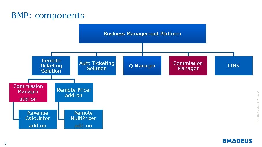 BMP: components Business Management Platform Commission Manager add-on Revenue Calculator add-on 3 Auto Ticketing