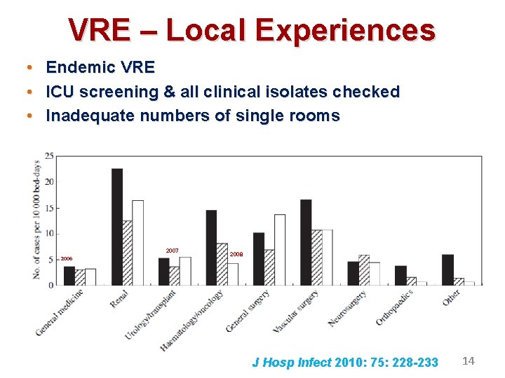 VRE – Local Experiences • Endemic VRE • ICU screening & all clinical isolates
