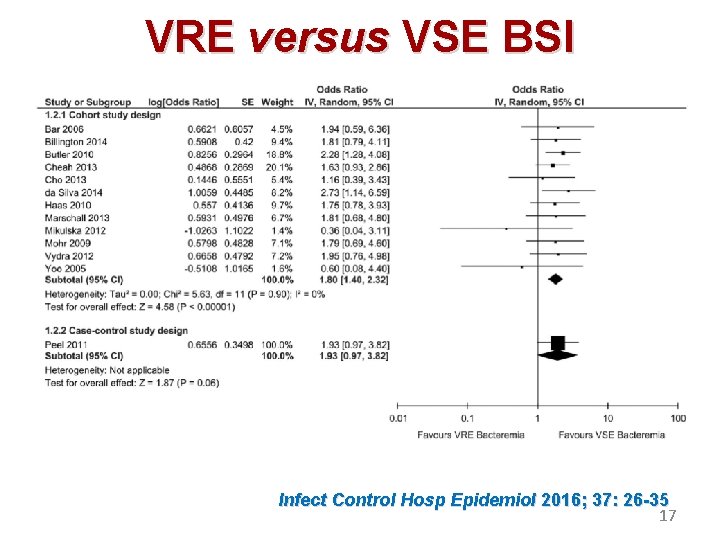 VRE versus VSE BSI Infect Control Hosp Epidemiol 2016; 37: 26 -35 17 