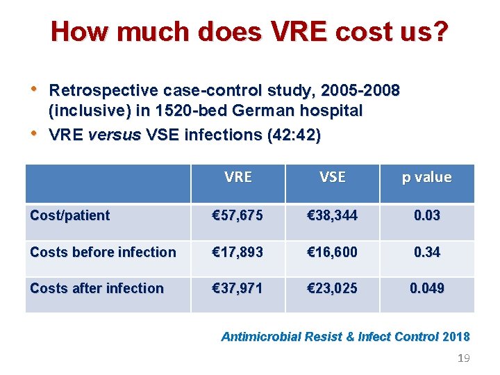 How much does VRE cost us? • Retrospective case-control study, 2005 -2008 • (inclusive)