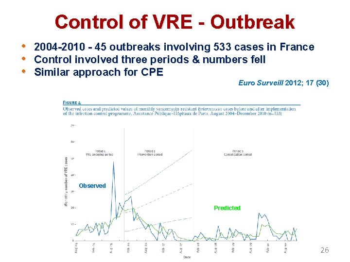Control of VRE - Outbreak • • • 2004 -2010 - 45 outbreaks involving
