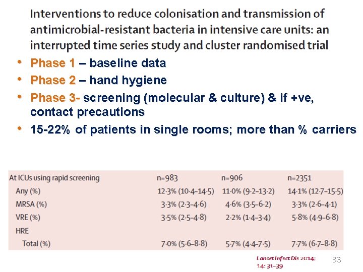  • • Phase 1 – baseline data Phase 2 – hand hygiene Phase