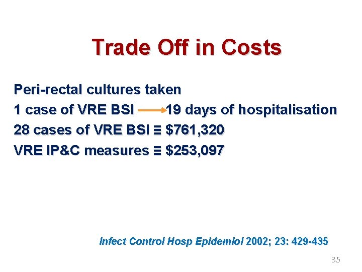 Trade Off in Costs Peri-rectal cultures taken 1 case of VRE BSI 19 days