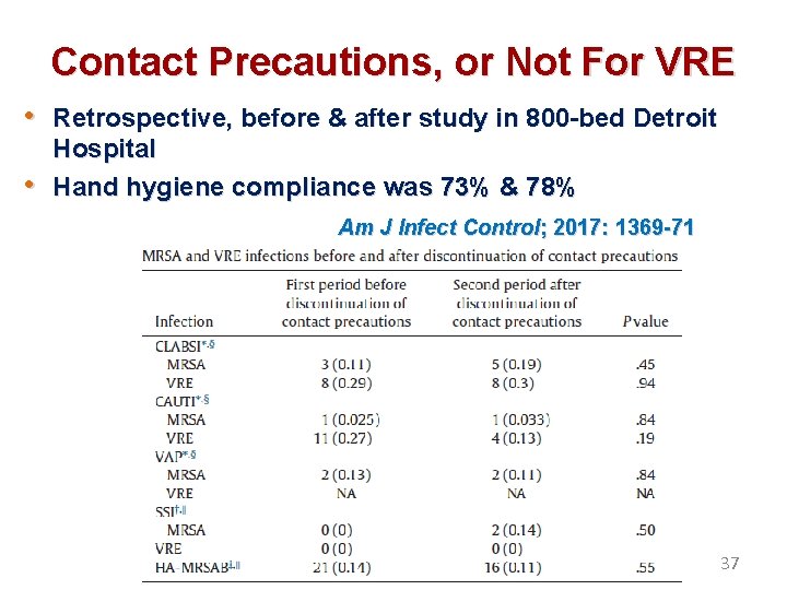 Contact Precautions, or Not For VRE • Retrospective, before & after study in 800