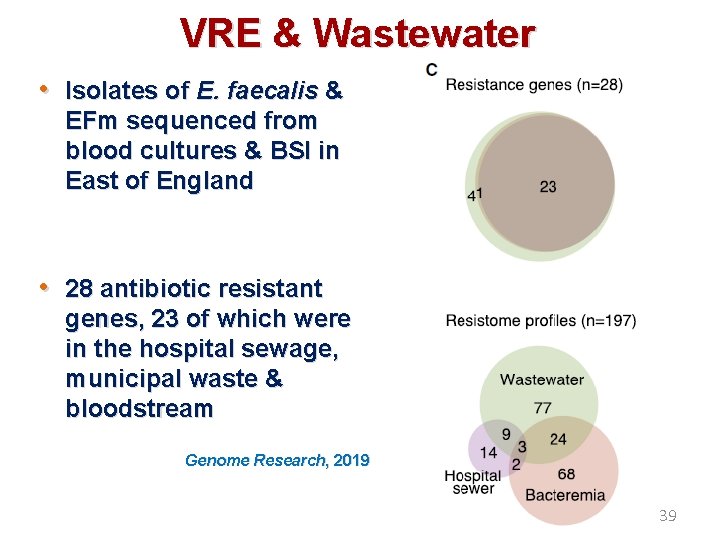 VRE & Wastewater • Isolates of E. faecalis & EFm sequenced from blood cultures