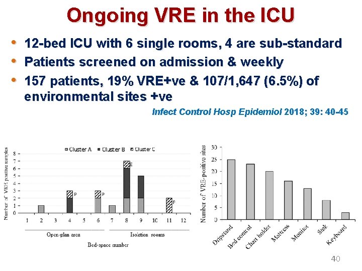 Ongoing VRE in the ICU • 12 -bed ICU with 6 single rooms, 4