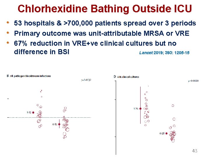 Chlorhexidine Bathing Outside ICU • • • 53 hospitals & >700, 000 patients spread