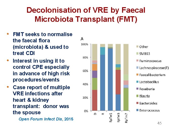 Decolonisation of VRE by Faecal Microbiota Transplant (FMT) • FMT seeks to normalise •