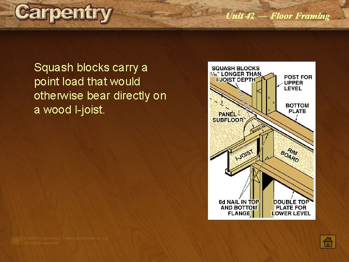 Unit 42 — Floor Framing Squash blocks carry a point load that would otherwise