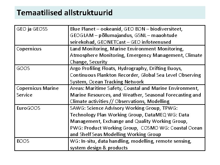 Temaatilised allstruktuurid GEO ja GEOSS Copernicus GOOS Copernicus Marine Service Euro. GOOS Blue Planet