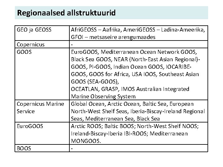 Regionaalsed allstruktuurid GEO ja GEOSS Copernicus GOOS Copernicus Marine Service Euro. GOOS BOOS Afri.