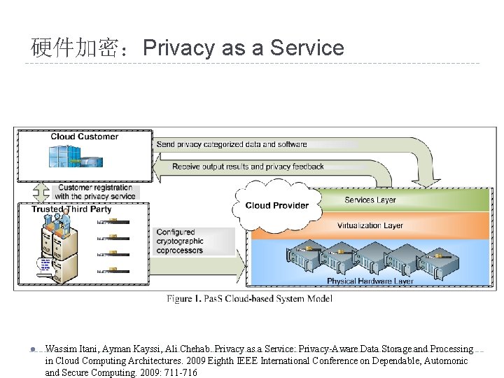 硬件加密：Privacy as a Service l Wassim Itani, Ayman Kayssi, Ali Chehab. Privacy as a