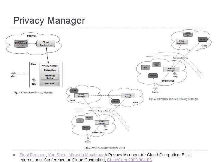 Privacy Manager l Siani Pearson, Yun Shen, Miranda Mowbray: A Privacy Manager for Cloud