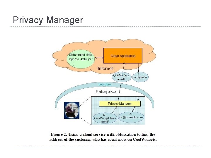 Privacy Manager 