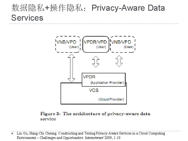 数据隐私+操作隐私：Privacy-Aware Data Services l Lin Gu, Shing-Chi Cheung. Constructing and Testing Privacy-Aware Services in