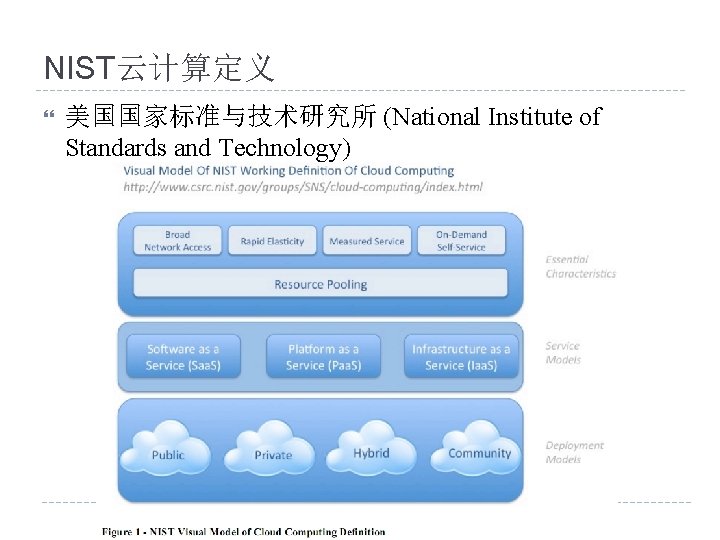NIST云计算定义 美国国家标准与技术研究所 (National Institute of Standards and Technology) 