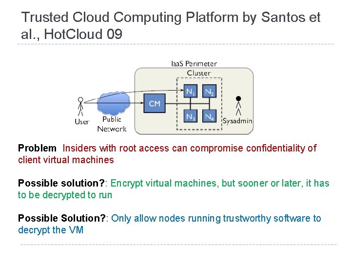 Trusted Cloud Computing Platform by Santos et al. , Hot. Cloud 09 Problem Insiders